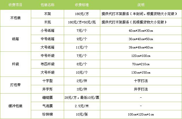 莒南县到安义物流专线