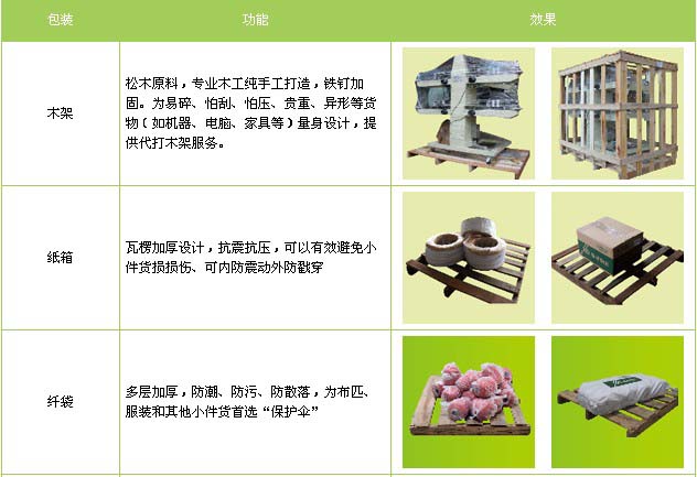 莒南县到安义物流专线